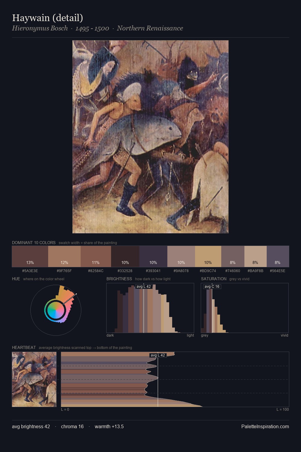 Haywain (detail) palette card
