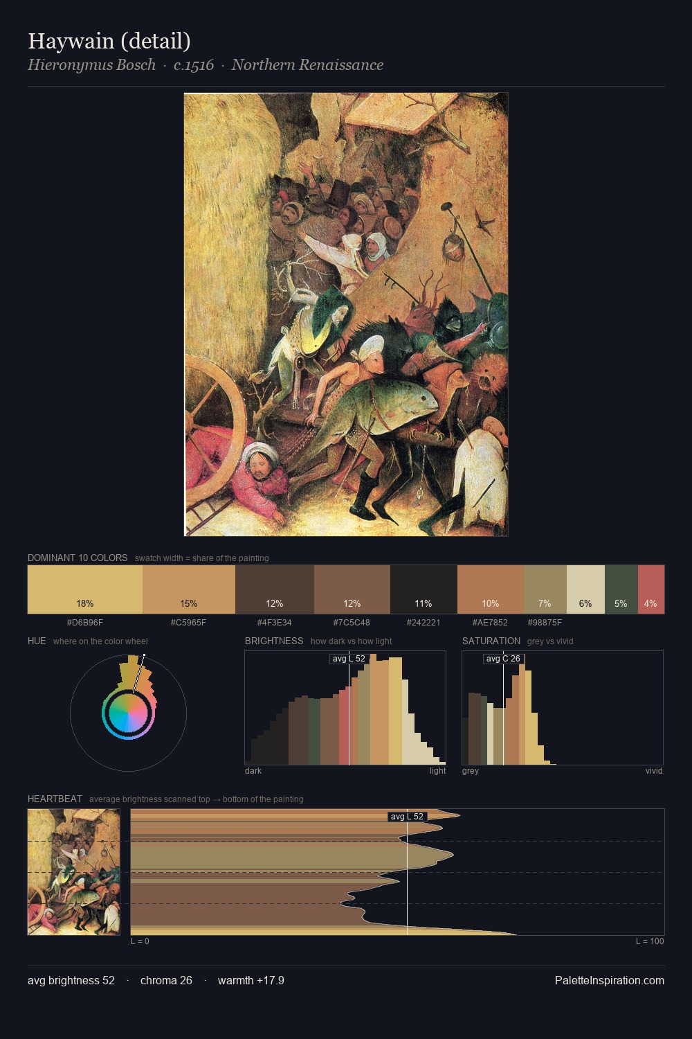 Haywain (detail) palette card