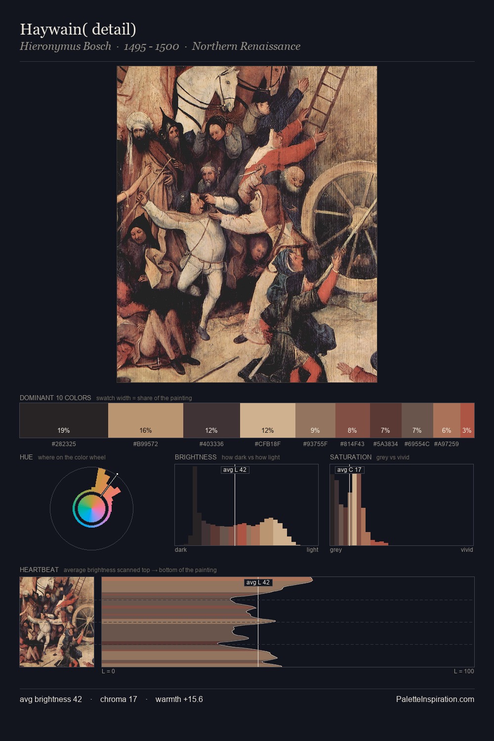 Haywain( detail) palette card