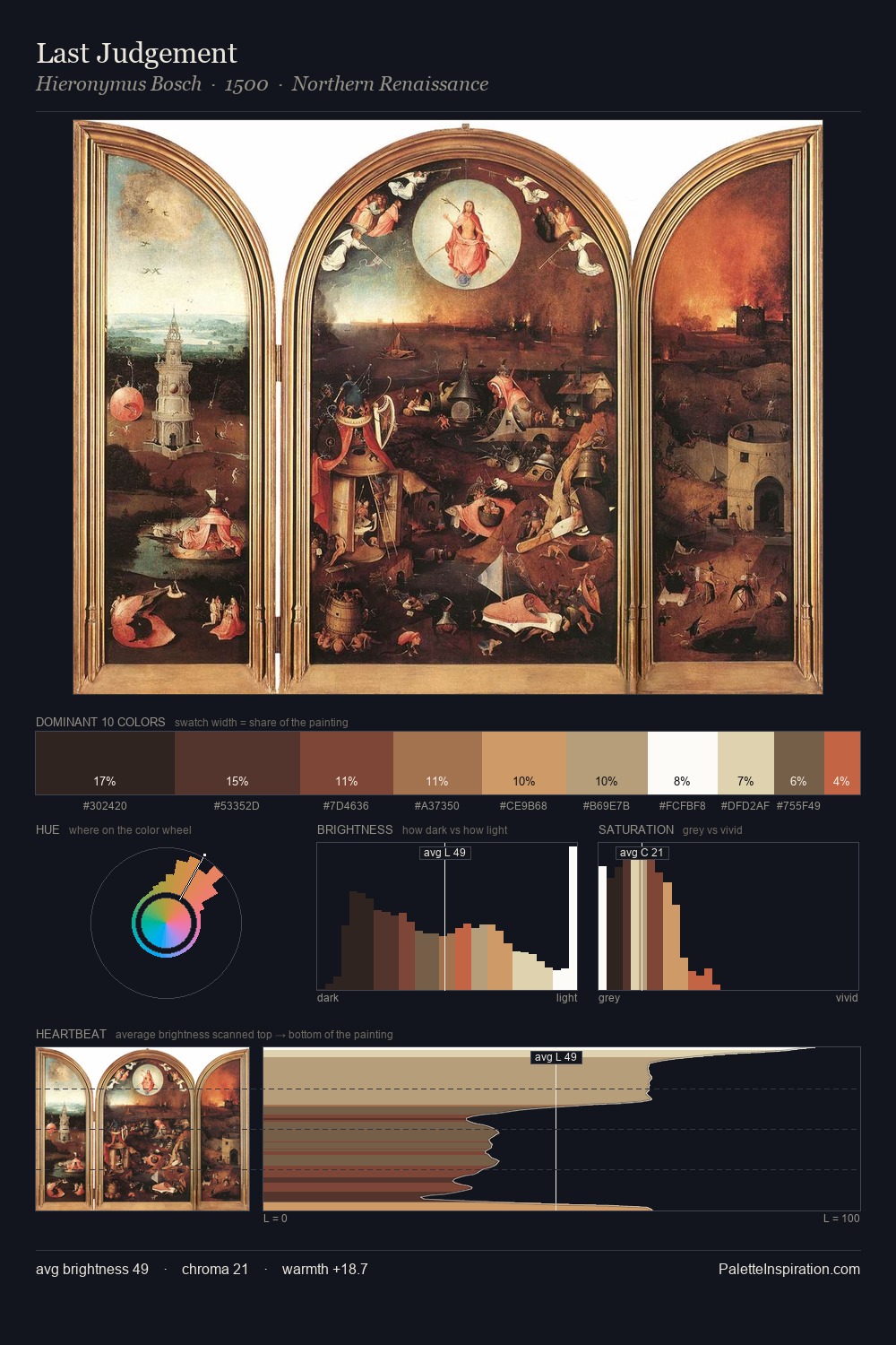 Last Judgement palette card