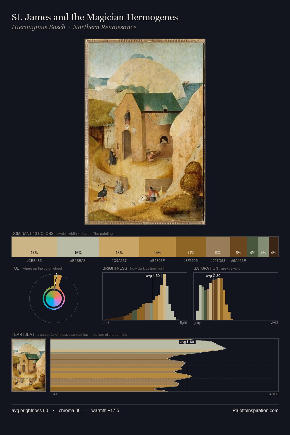 St. James and the Magician Hermogenes palette card