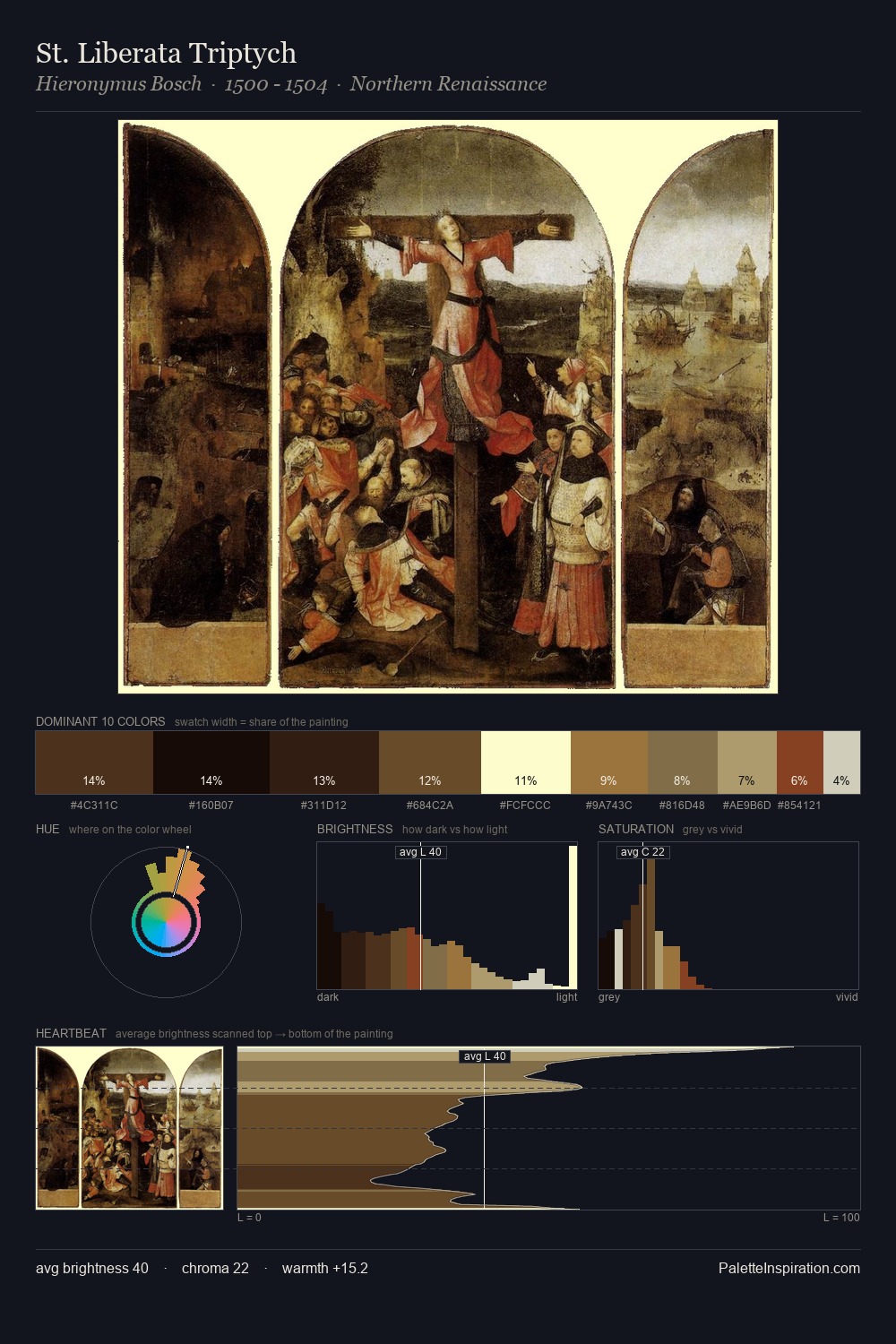 St. Liberata Triptych palette card