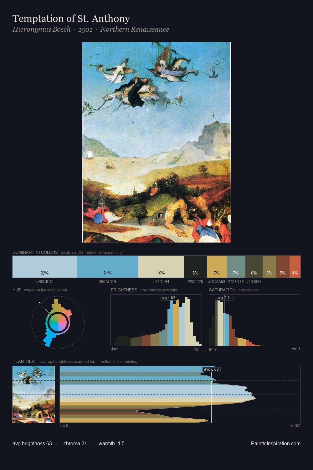 Temptation of St. Anthony palette card