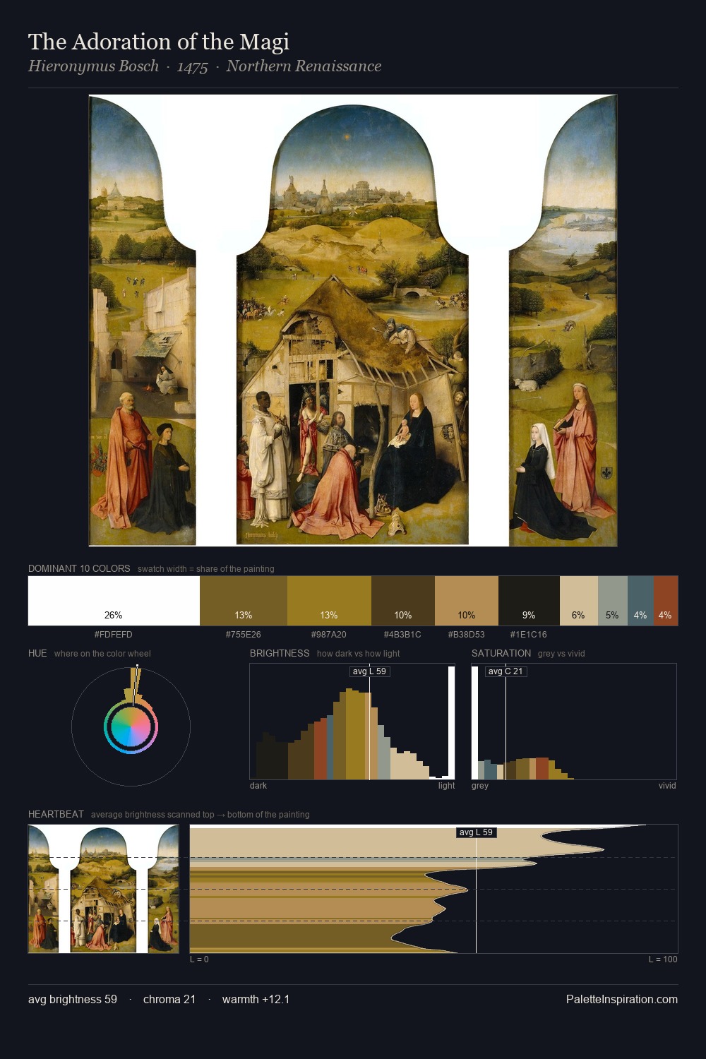 The Adoration of the Magi palette card