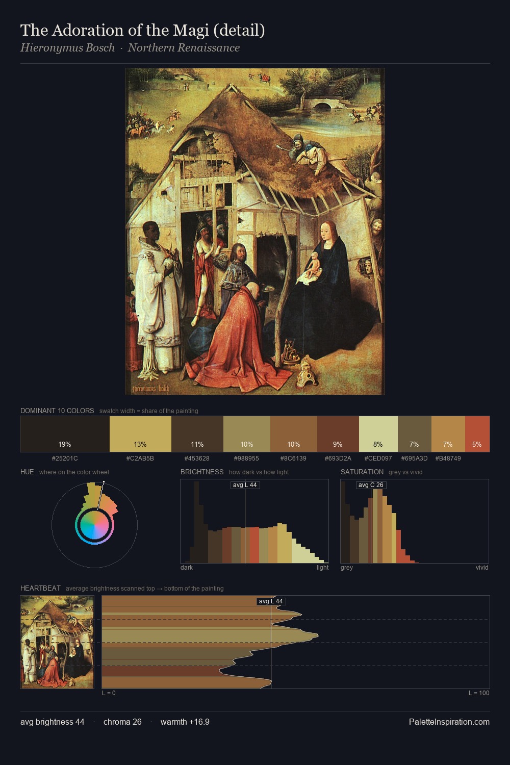 The Adoration of the Magi (detail) palette card
