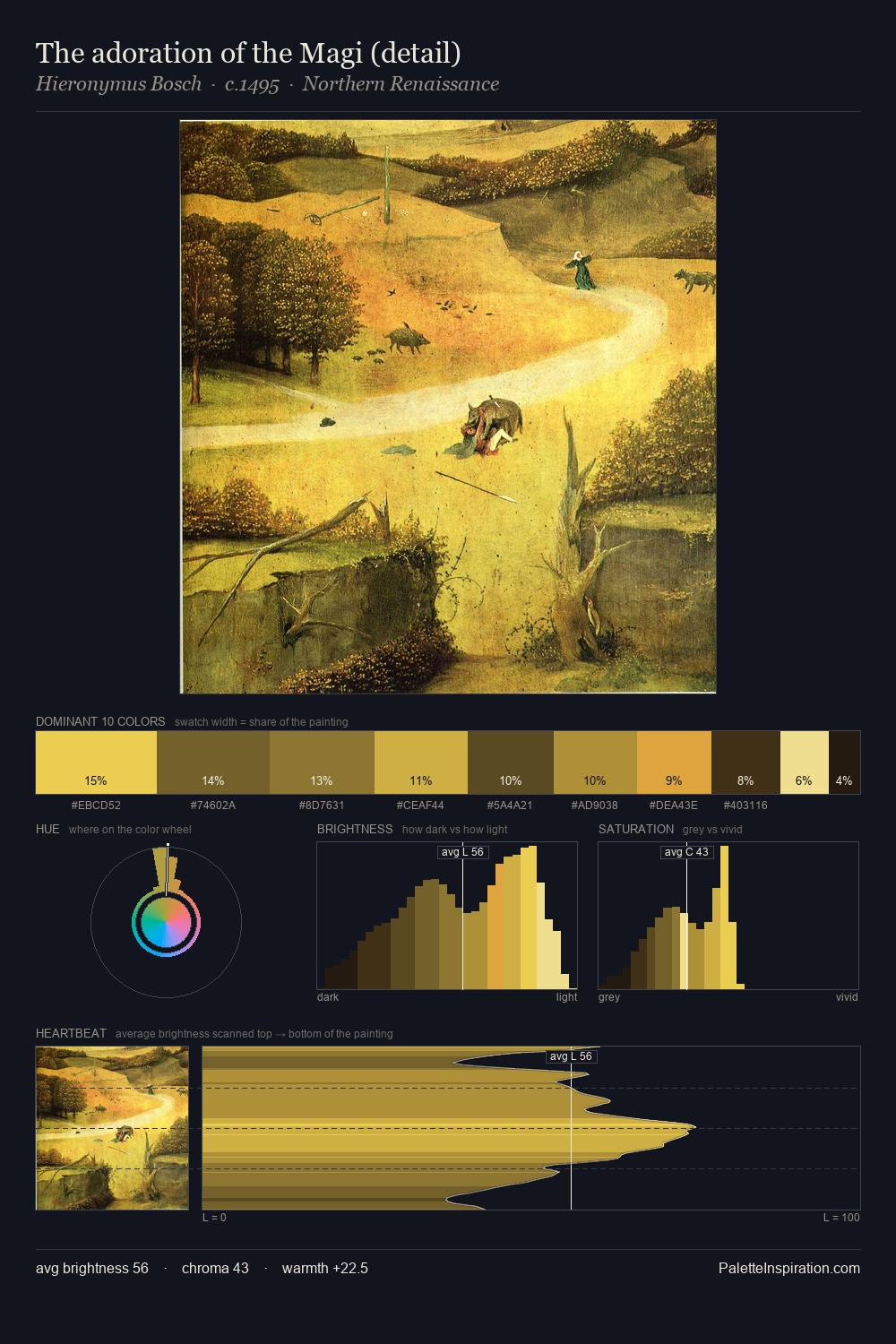 The adoration of the Magi (detail) palette card