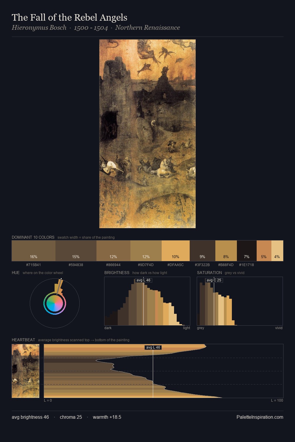 The Fall of the Rebel Angels palette card