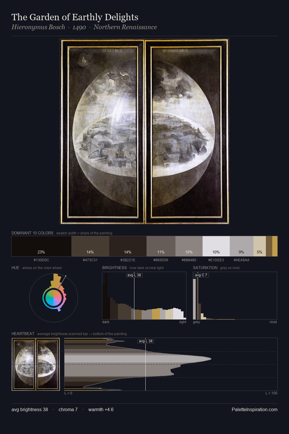 The Garden of Earthly Delights palette card