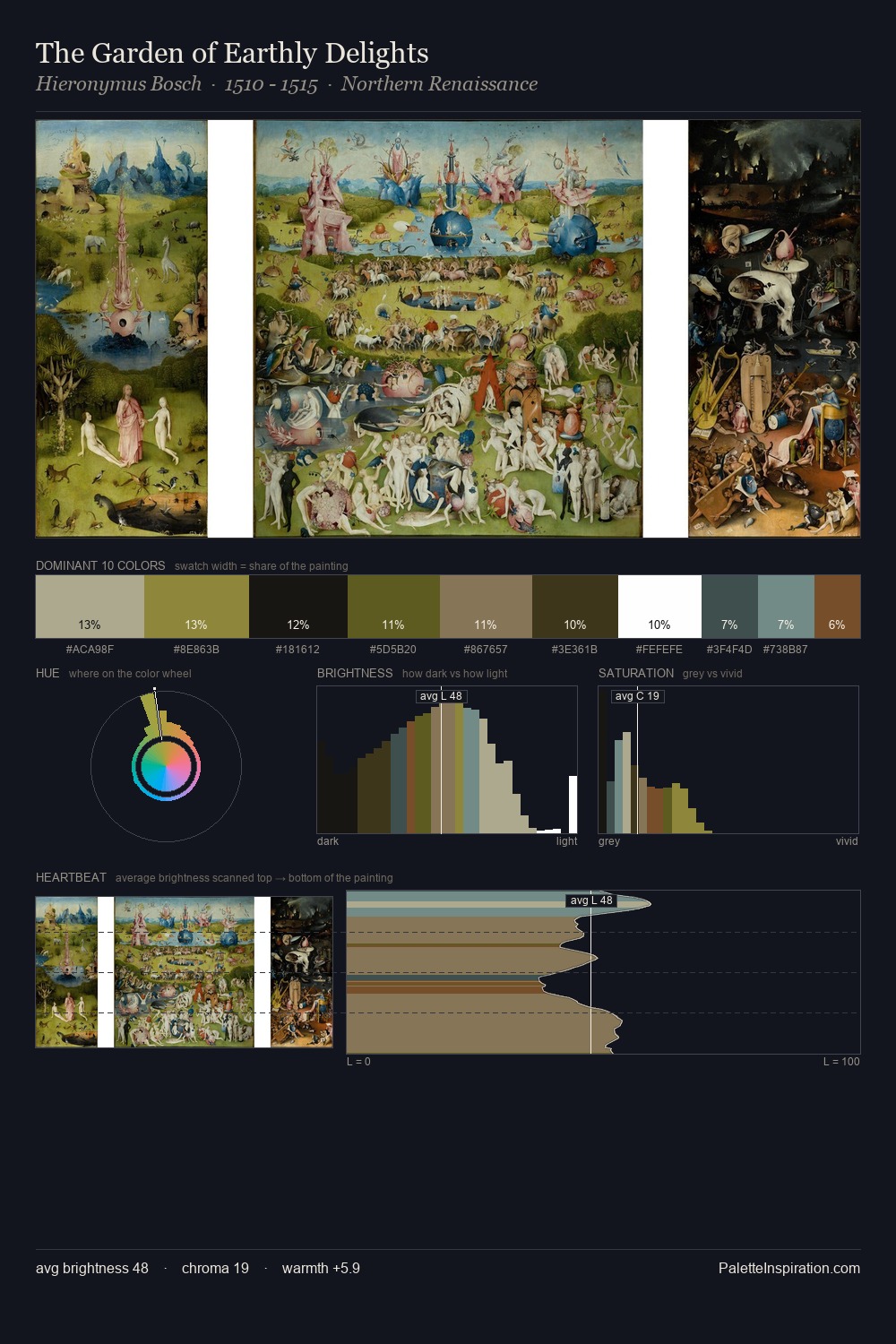 The Garden of Earthly Delights palette card