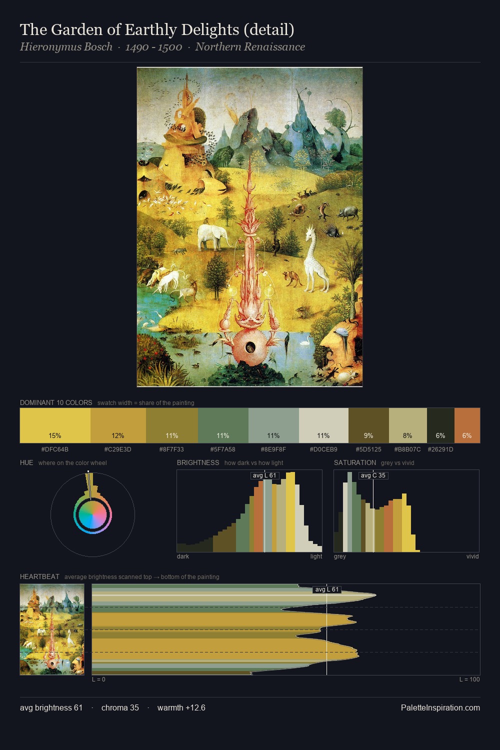 The Garden of Earthly Delights (detail) palette card