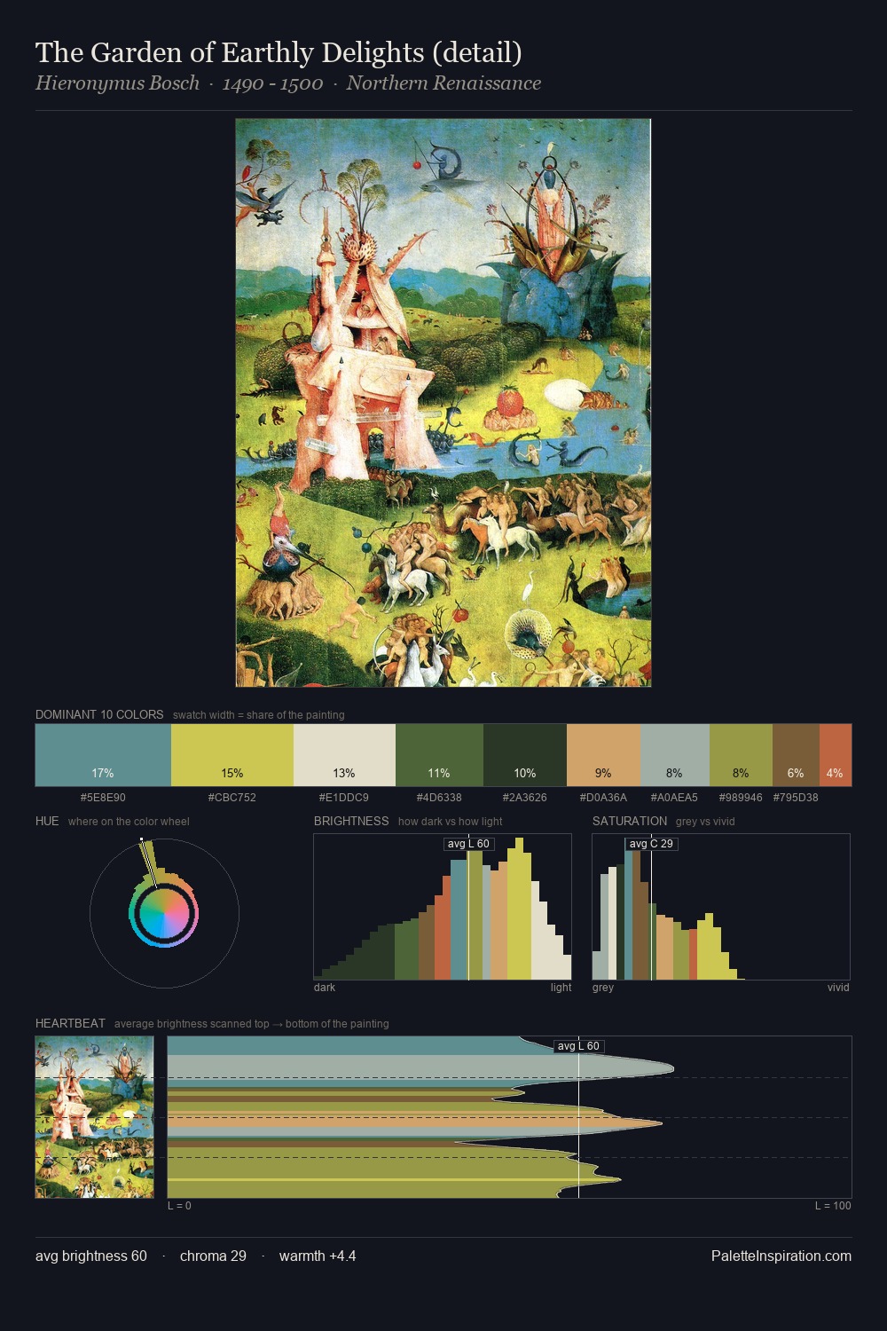 The Garden of Earthly Delights (detail) palette card