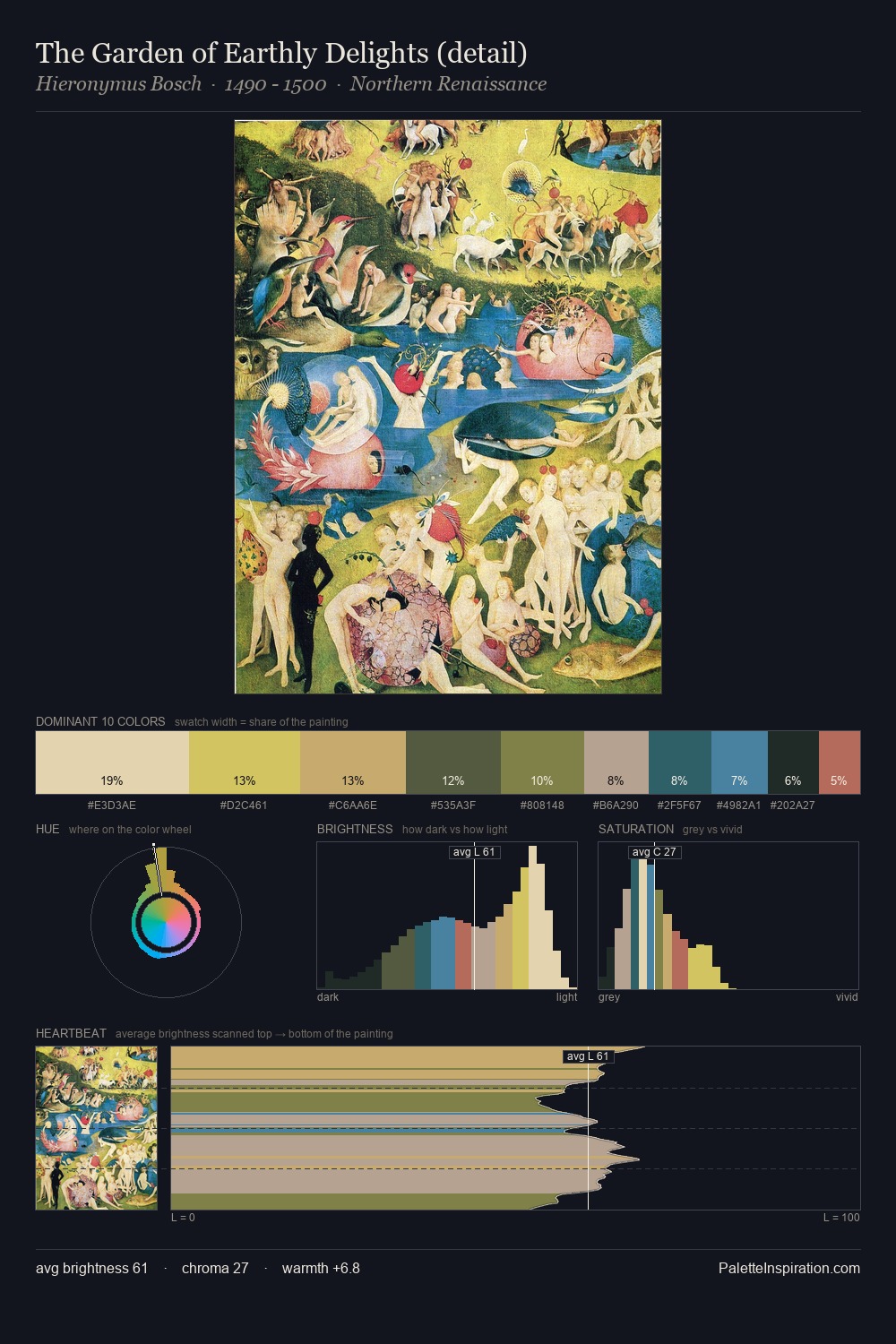 The Garden of Earthly Delights (detail) palette card