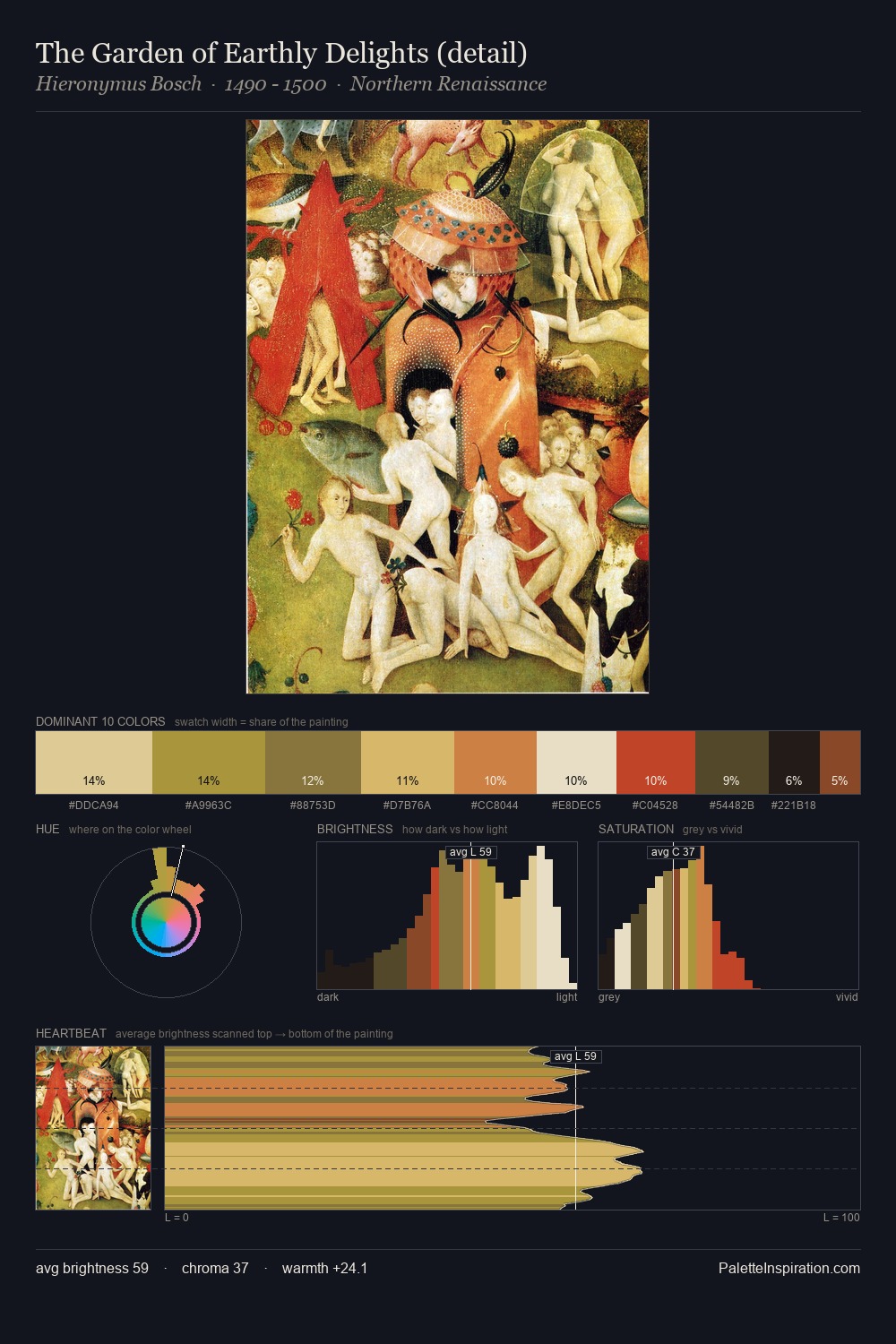 The Garden of Earthly Delights (detail) palette card