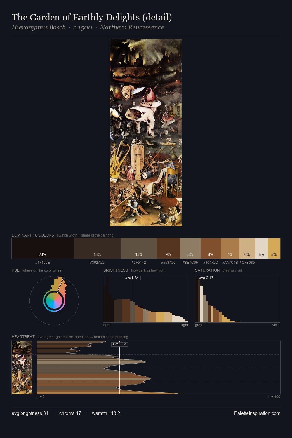 The Garden of Earthly Delights (detail) palette card