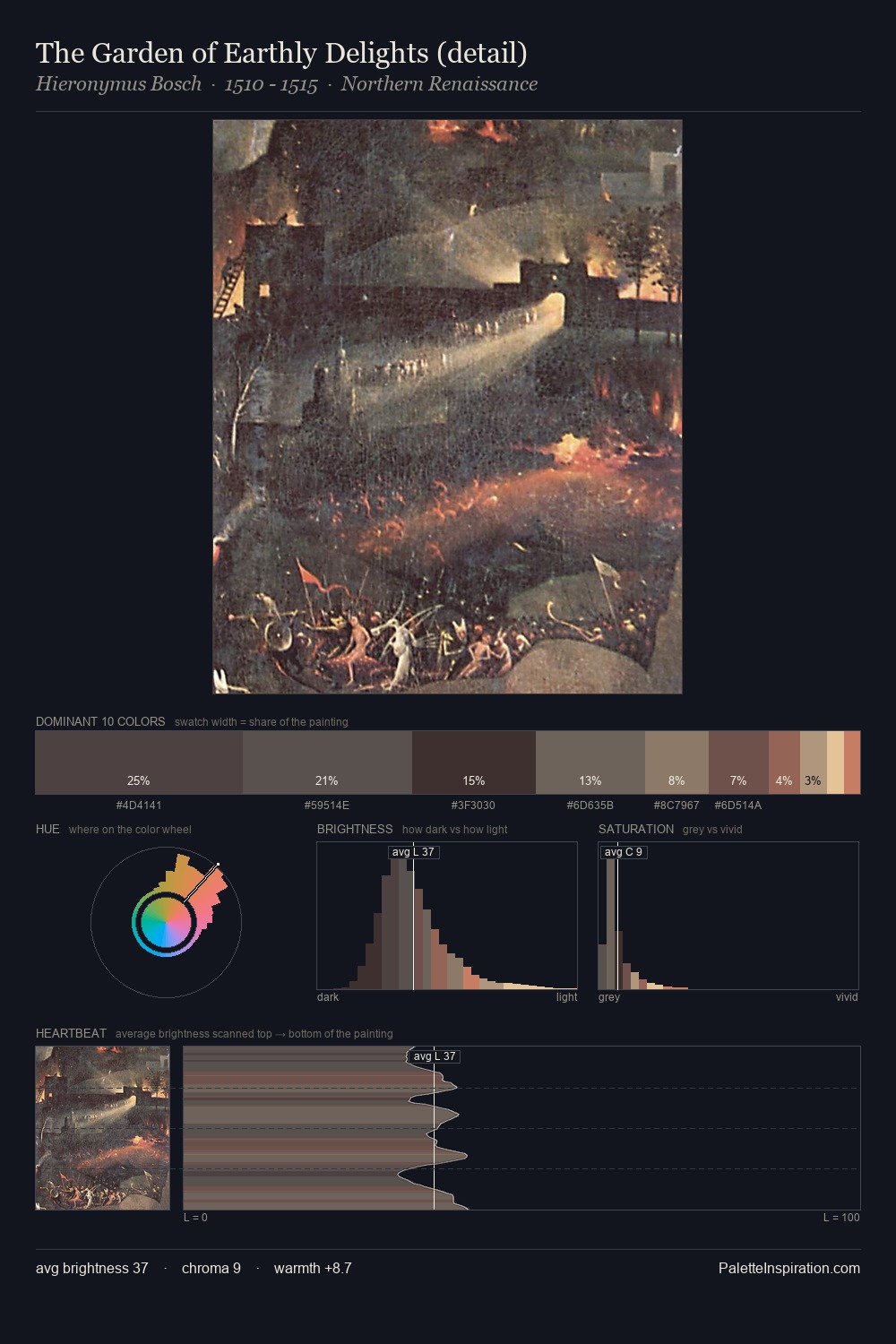 The Garden of Earthly Delights (detail) palette card