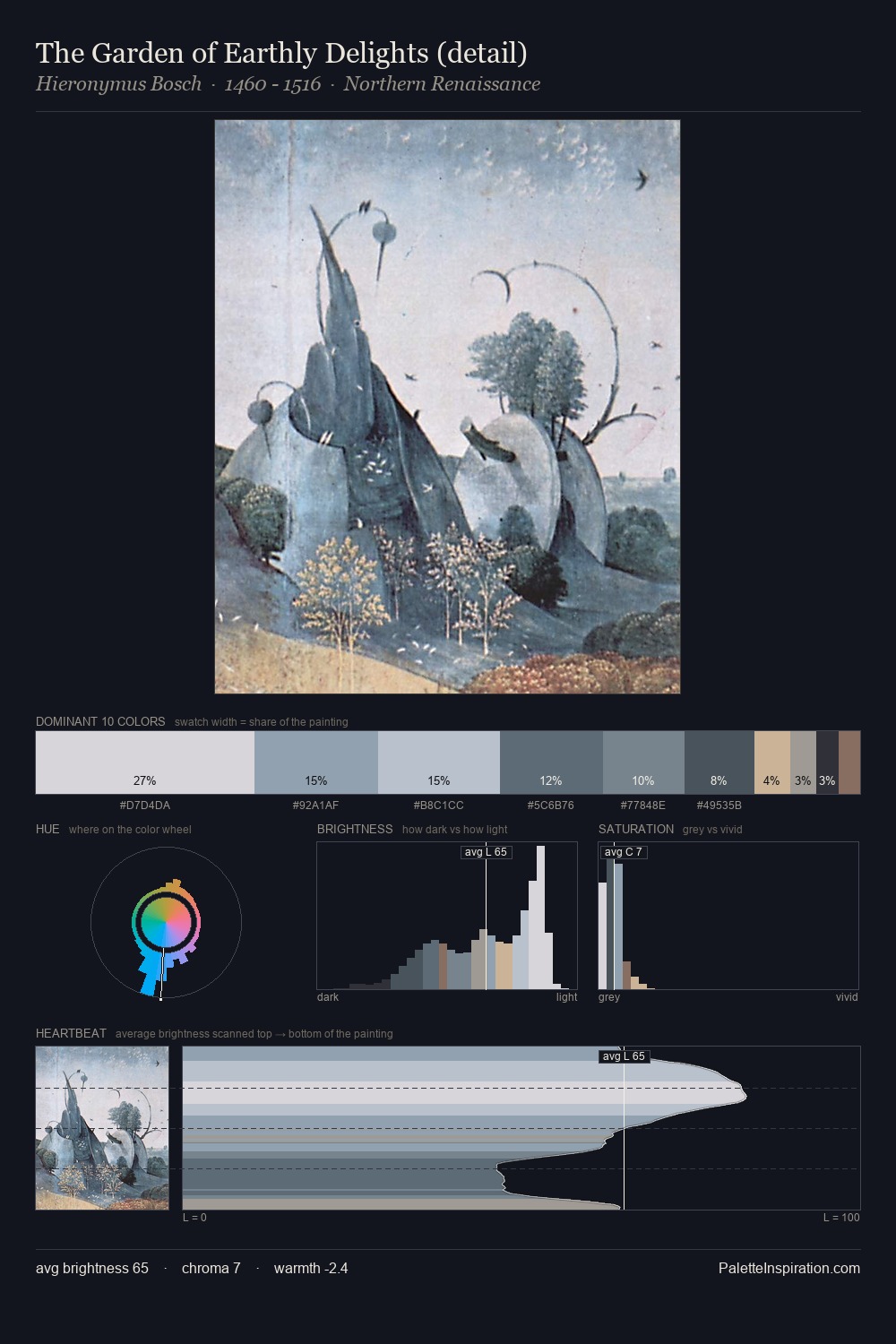 The Garden of Earthly Delights (detail) palette card