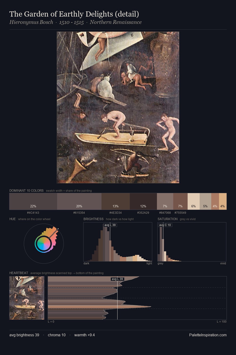The Garden of Earthly Delights (detail) palette card
