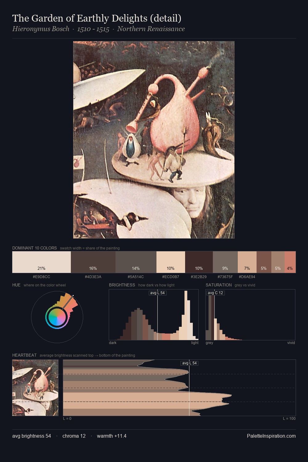 The Garden of Earthly Delights (detail) palette card