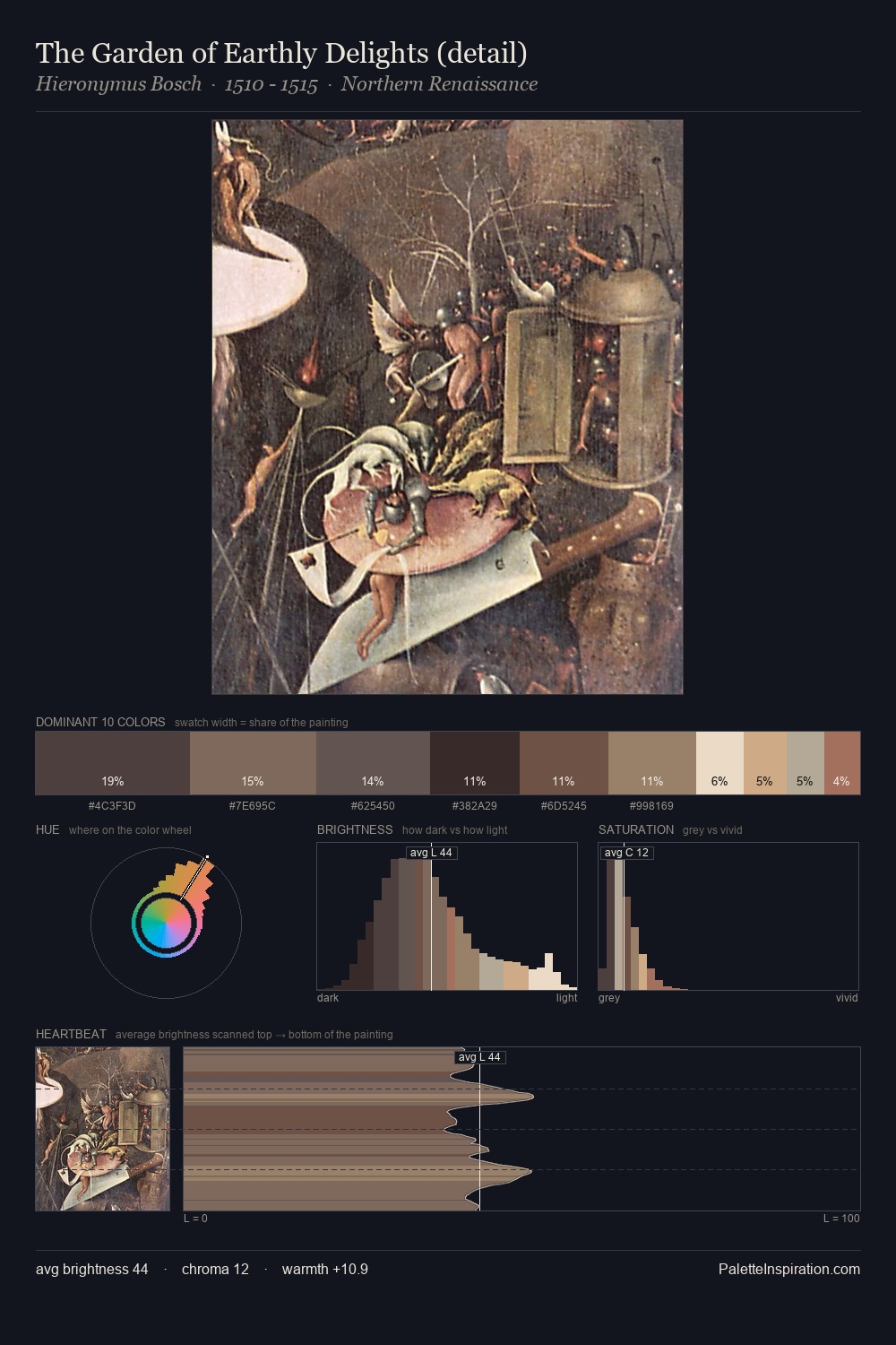 The Garden of Earthly Delights (detail) palette card