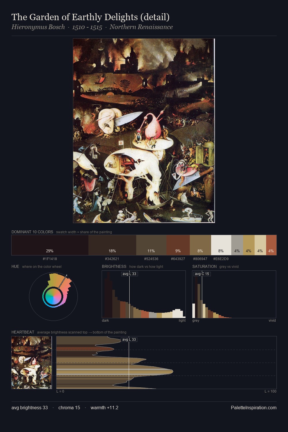 The Garden of Earthly Delights (detail) palette card