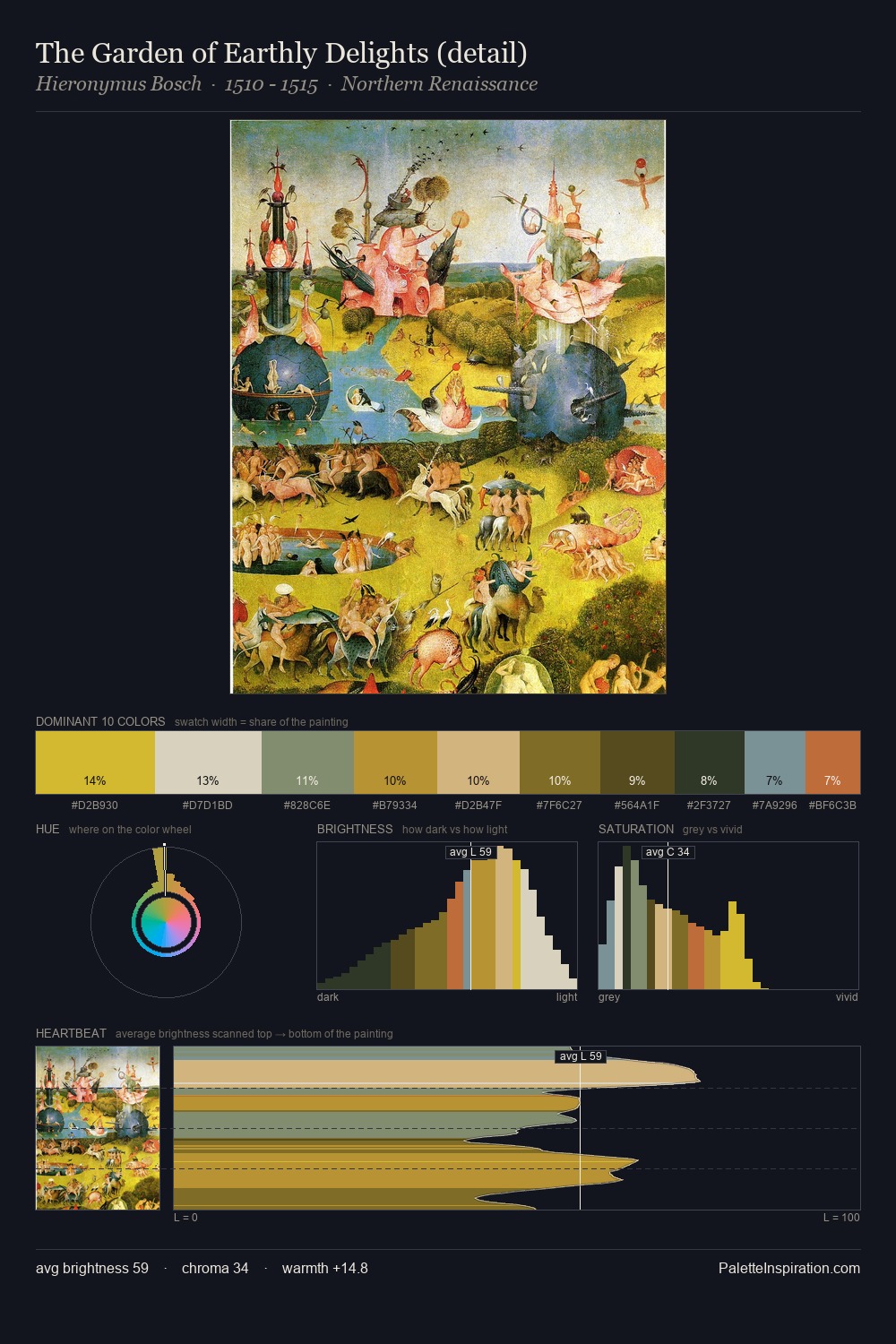 The Garden of Earthly Delights (detail) palette card