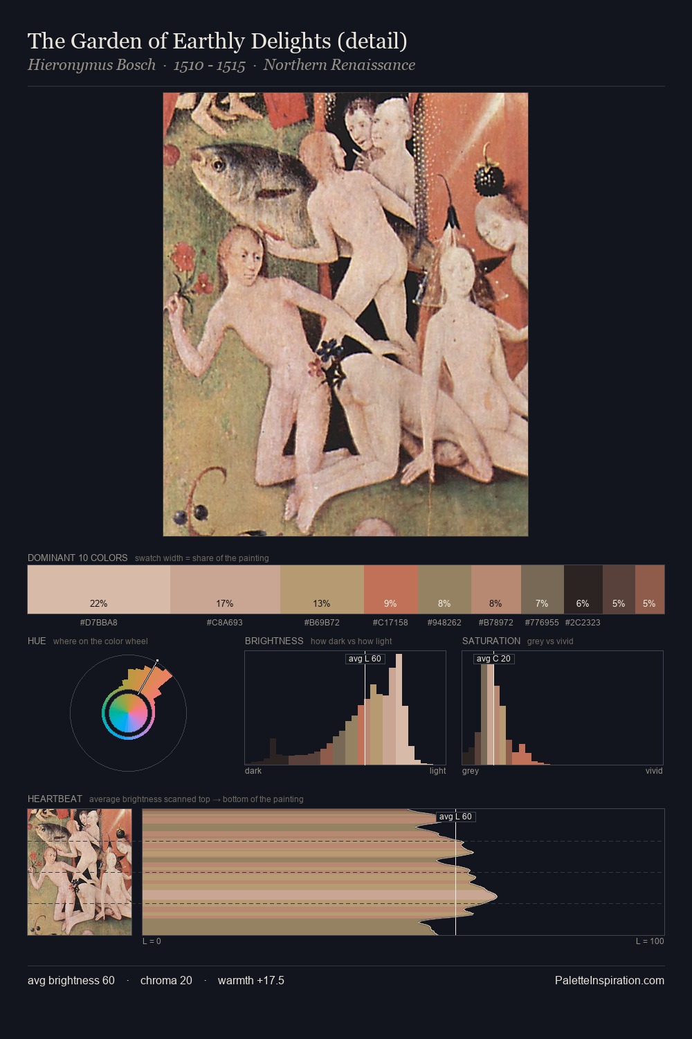 The Garden of Earthly Delights (detail) palette card