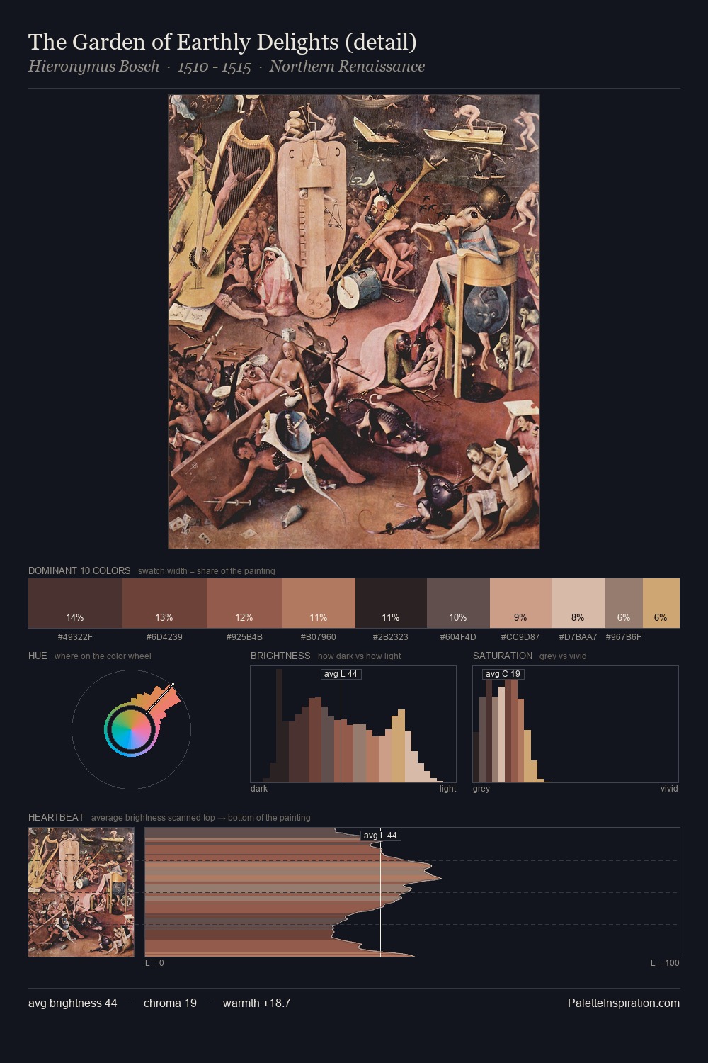 The Garden of Earthly Delights (detail) palette card