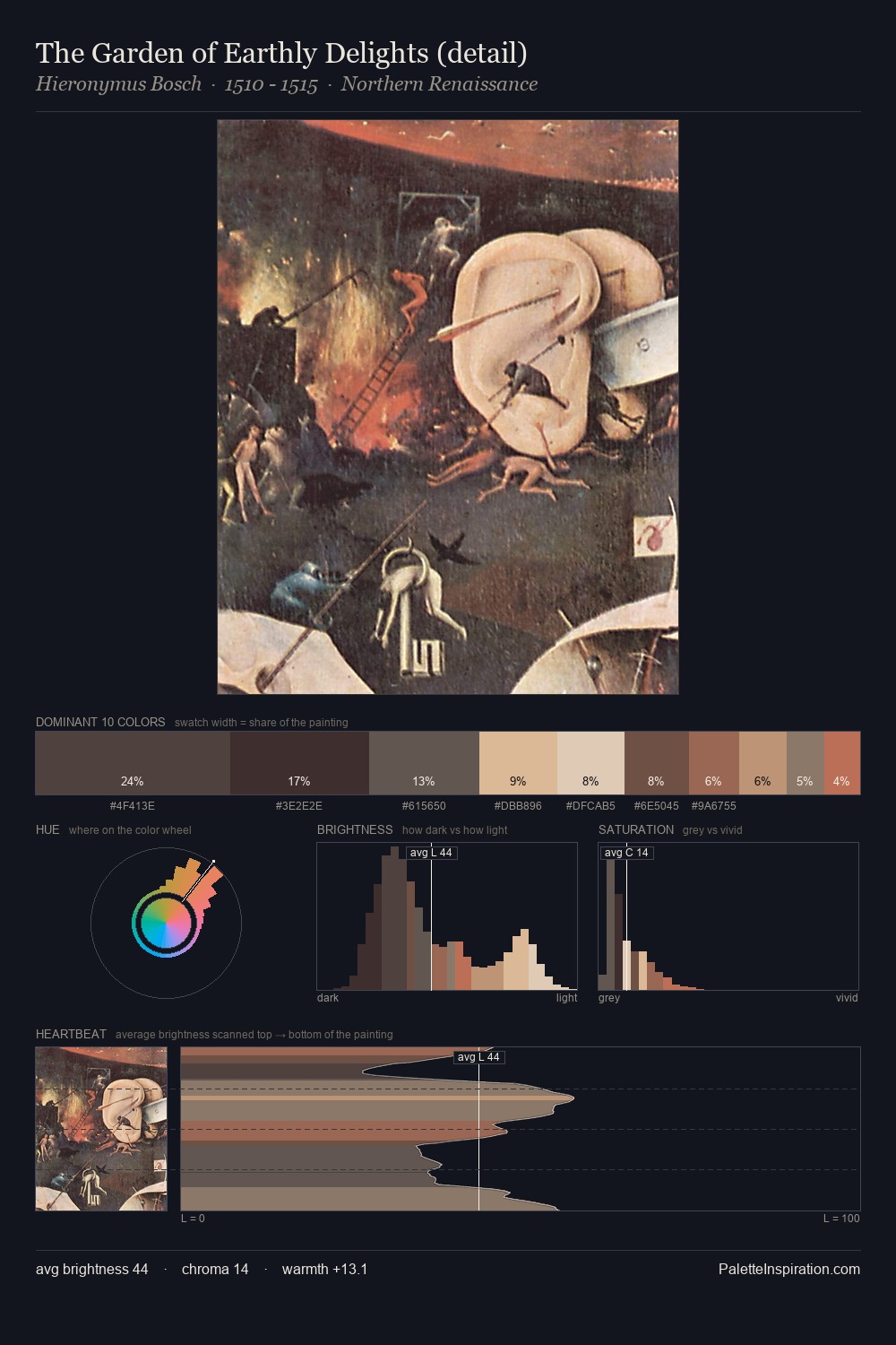 The Garden of Earthly Delights (detail) palette card