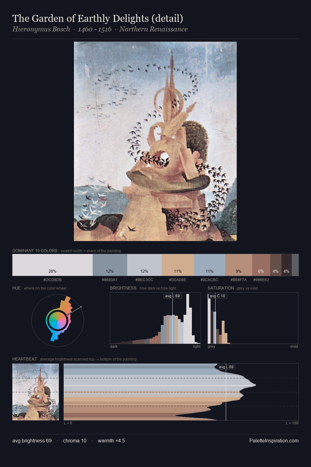 The Garden of Earthly Delights (detail) palette card