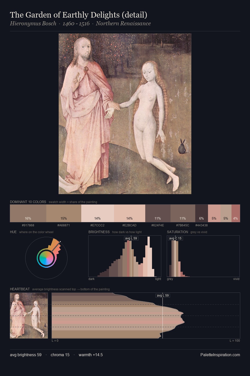 The Garden of Earthly Delights (detail) palette card