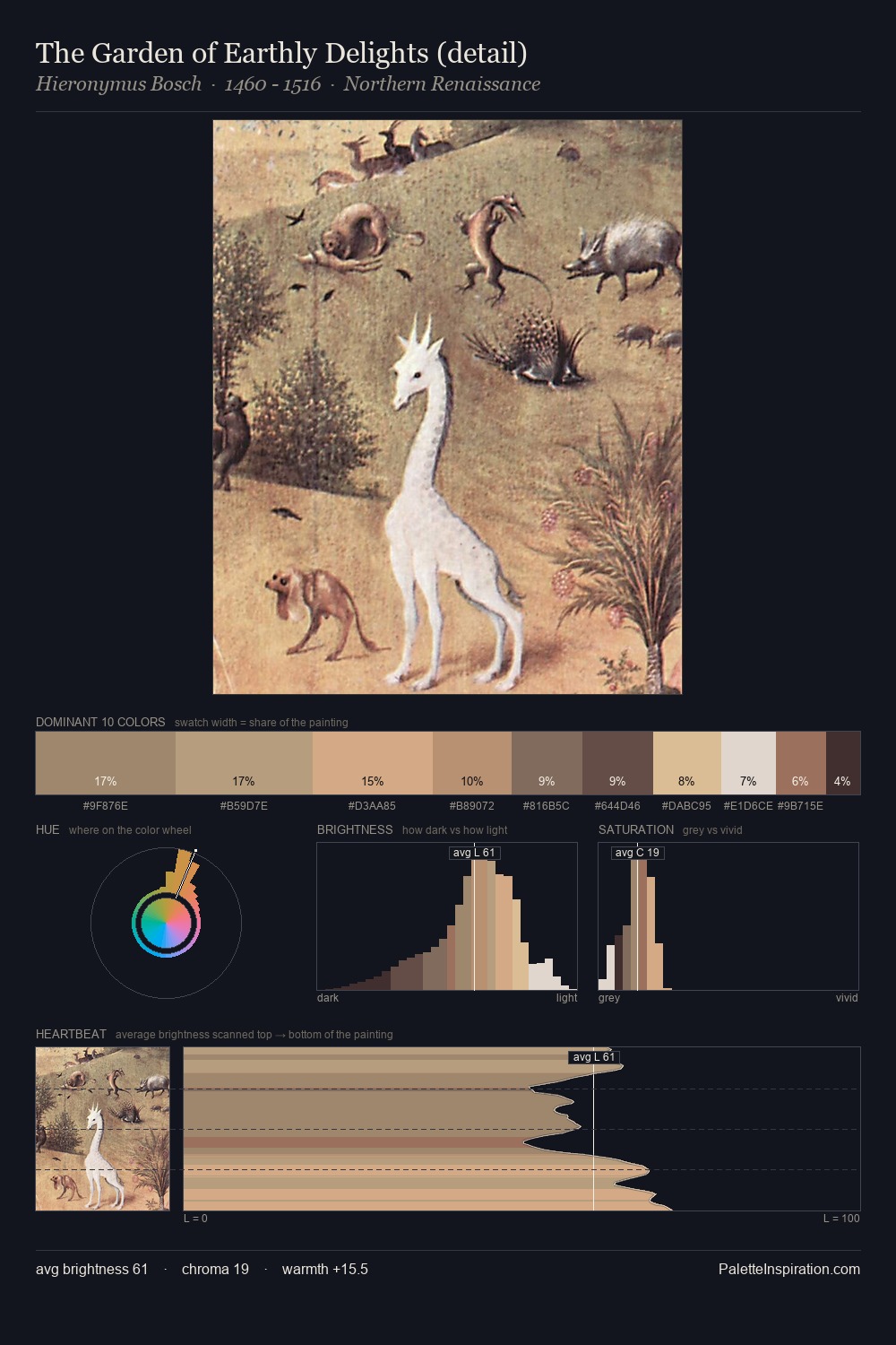 The Garden of Earthly Delights (detail) palette card