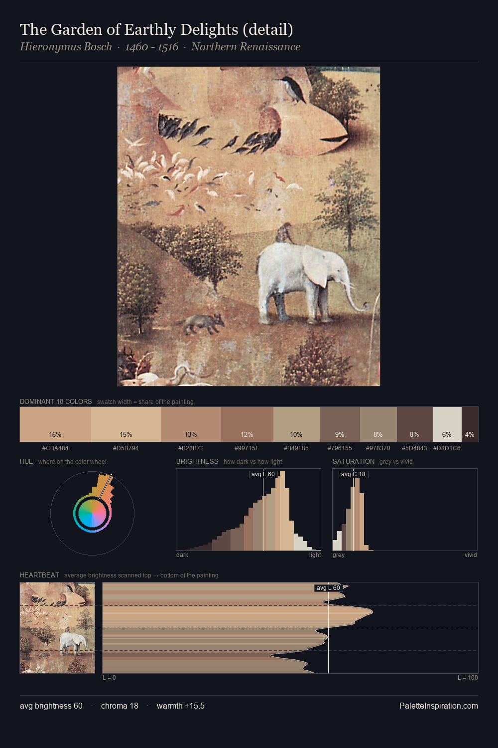 The Garden of Earthly Delights (detail) palette card