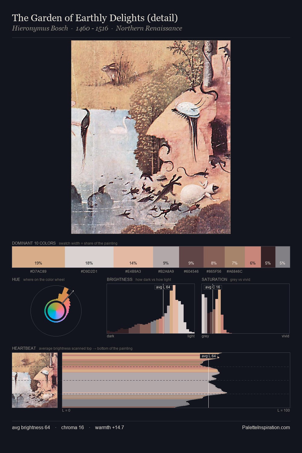 The Garden of Earthly Delights (detail) palette card