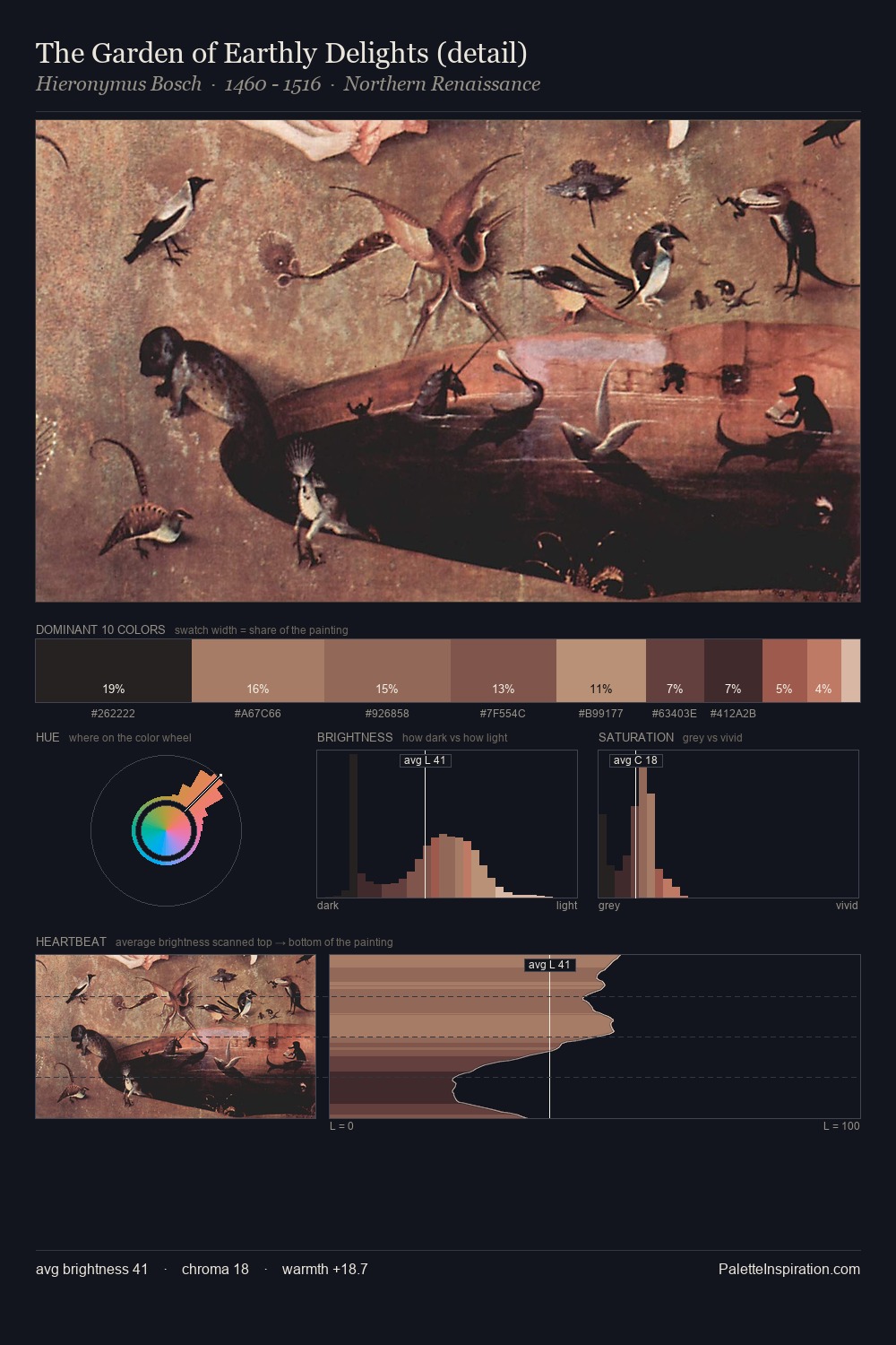 The Garden of Earthly Delights (detail) palette card