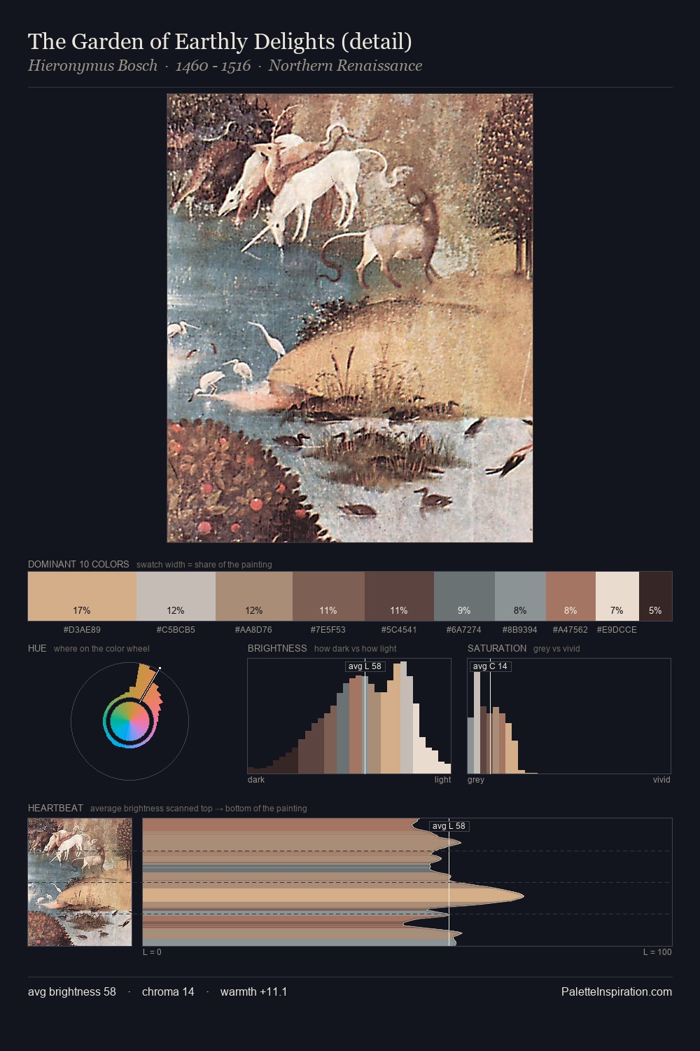 The Garden of Earthly Delights (detail) palette card