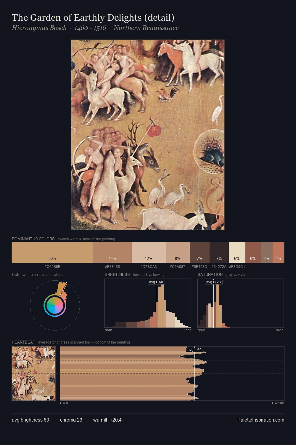 The Garden of Earthly Delights (detail) palette card