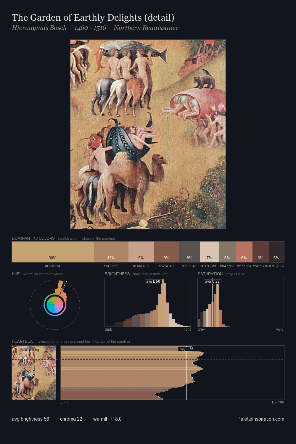The Garden of Earthly Delights (detail) palette card