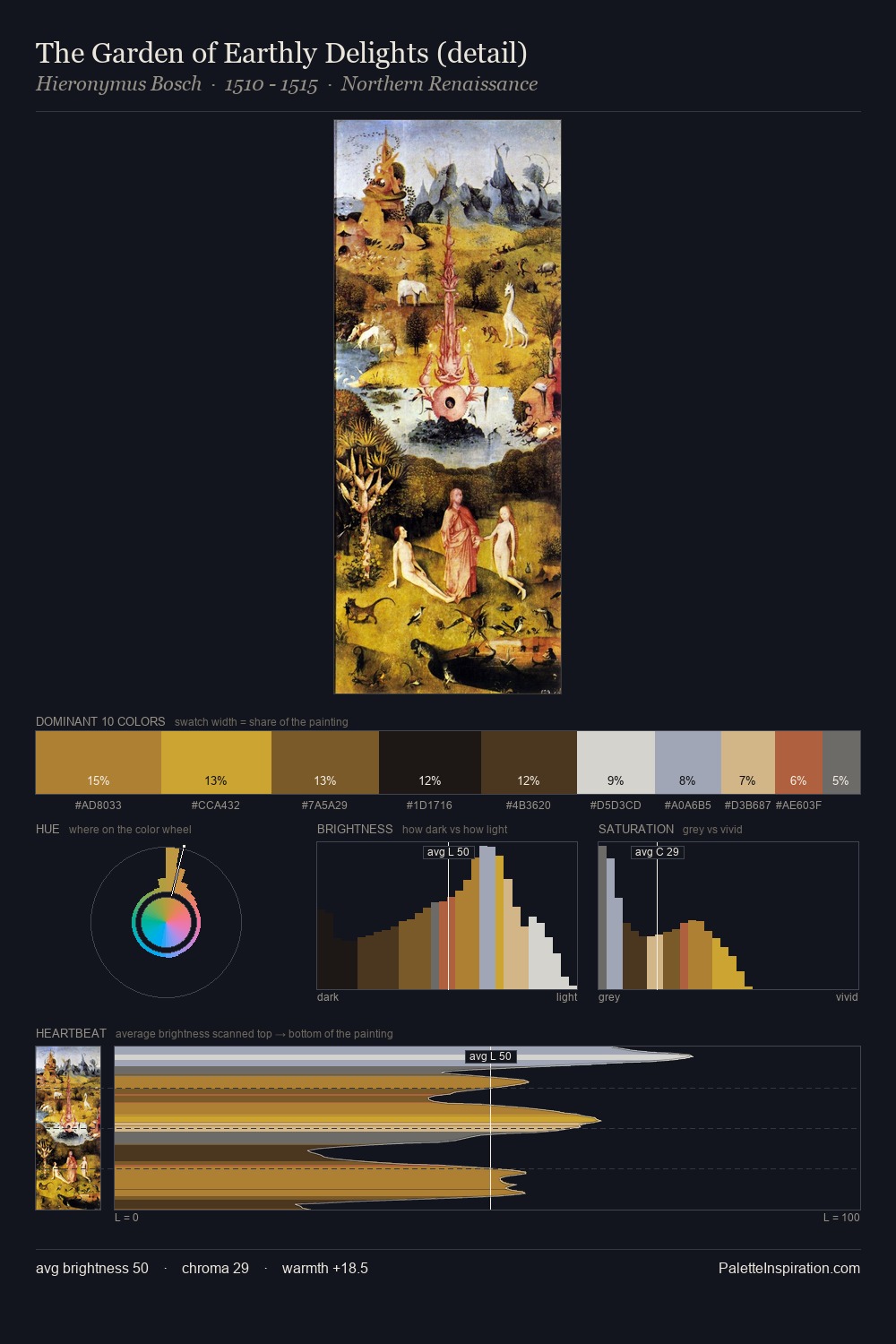The Garden of Earthly Delights (detail) palette card