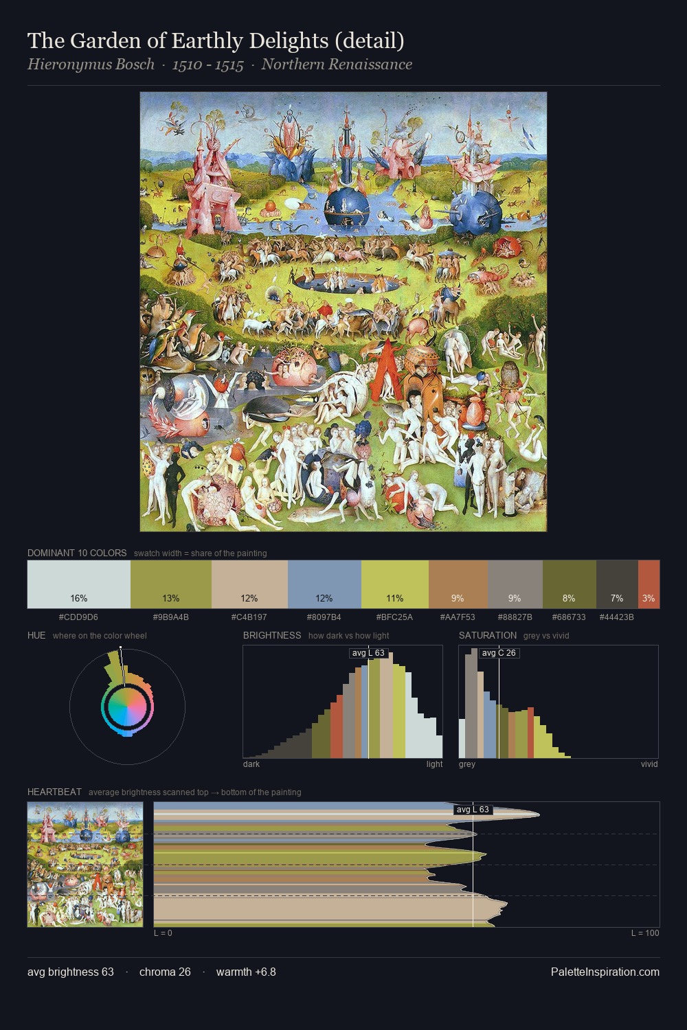 The Garden of Earthly Delights (detail) palette card