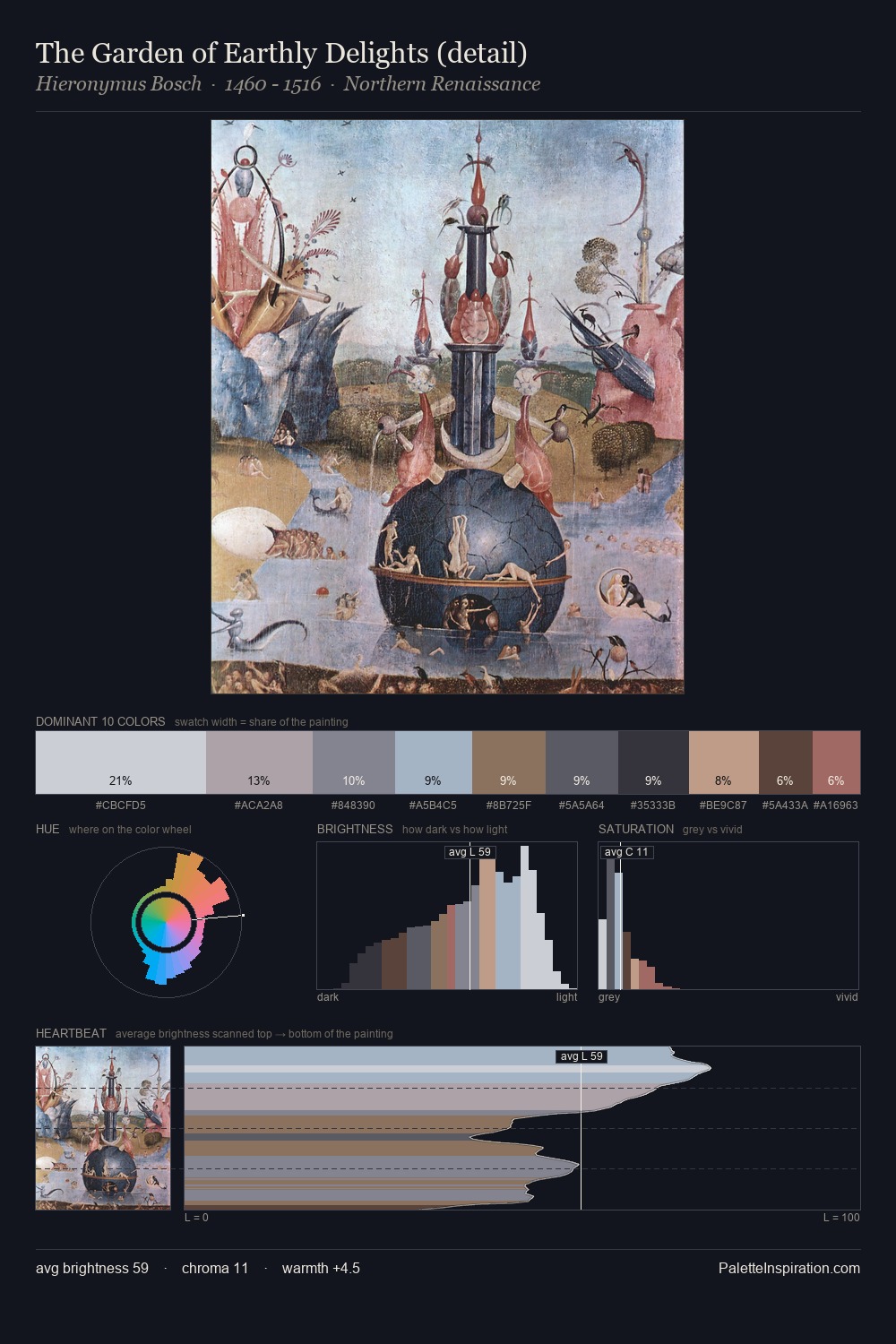 The Garden of Earthly Delights (detail) palette card
