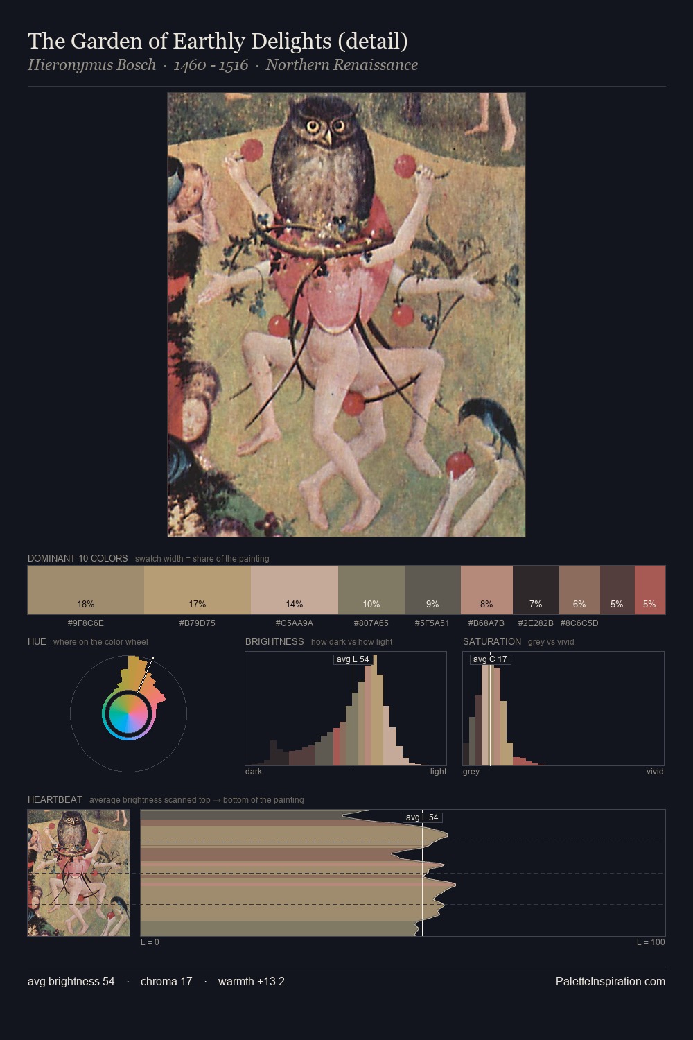The Garden of Earthly Delights (detail) palette card