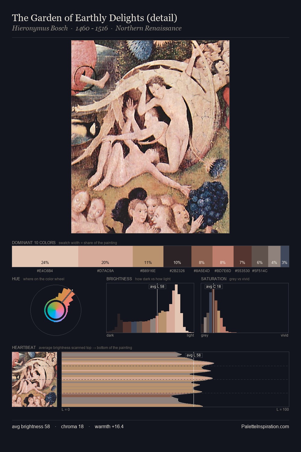 The Garden of Earthly Delights (detail) palette card