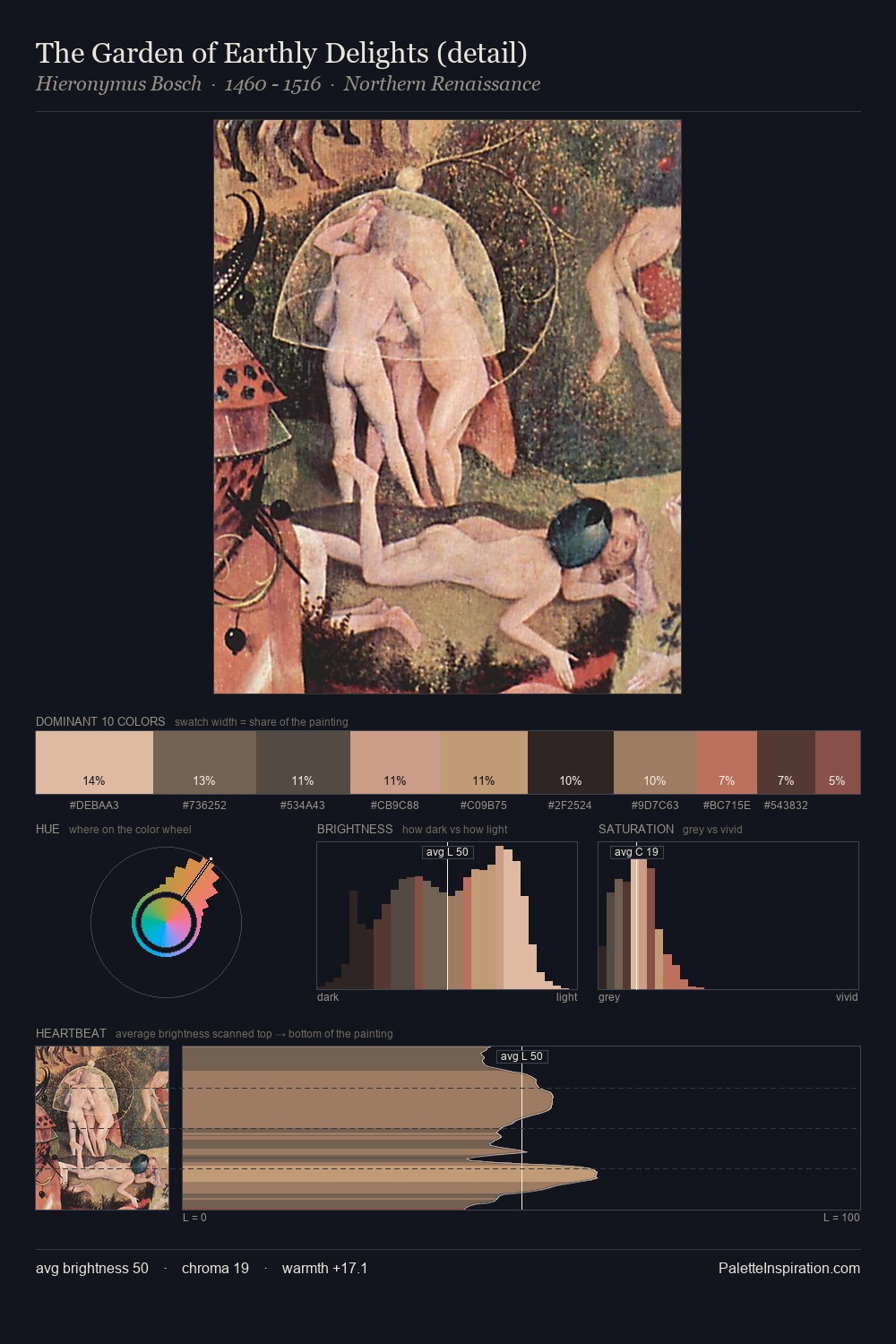 The Garden of Earthly Delights (detail) palette card