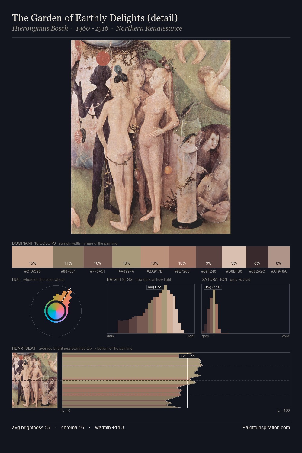 The Garden of Earthly Delights (detail) palette card