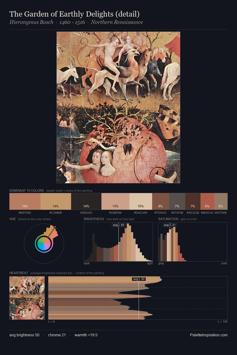 The Garden of Earthly Delights (detail) palette card