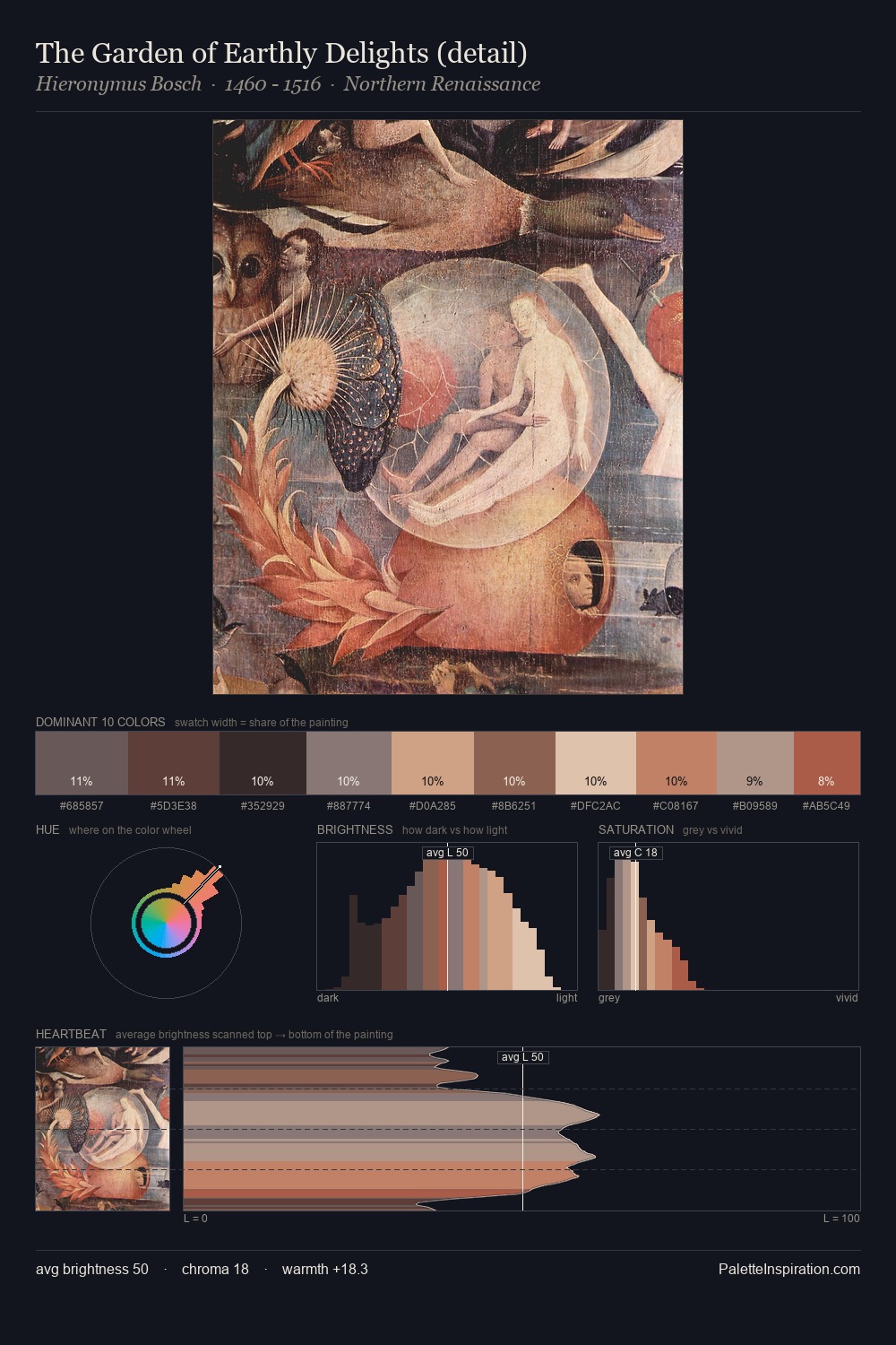 The Garden of Earthly Delights (detail) palette card