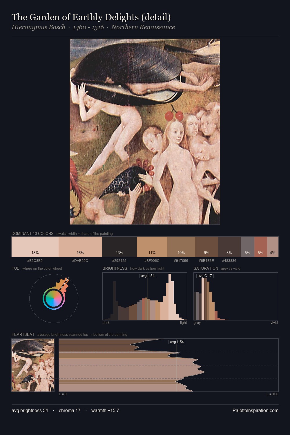 The Garden of Earthly Delights (detail) palette card