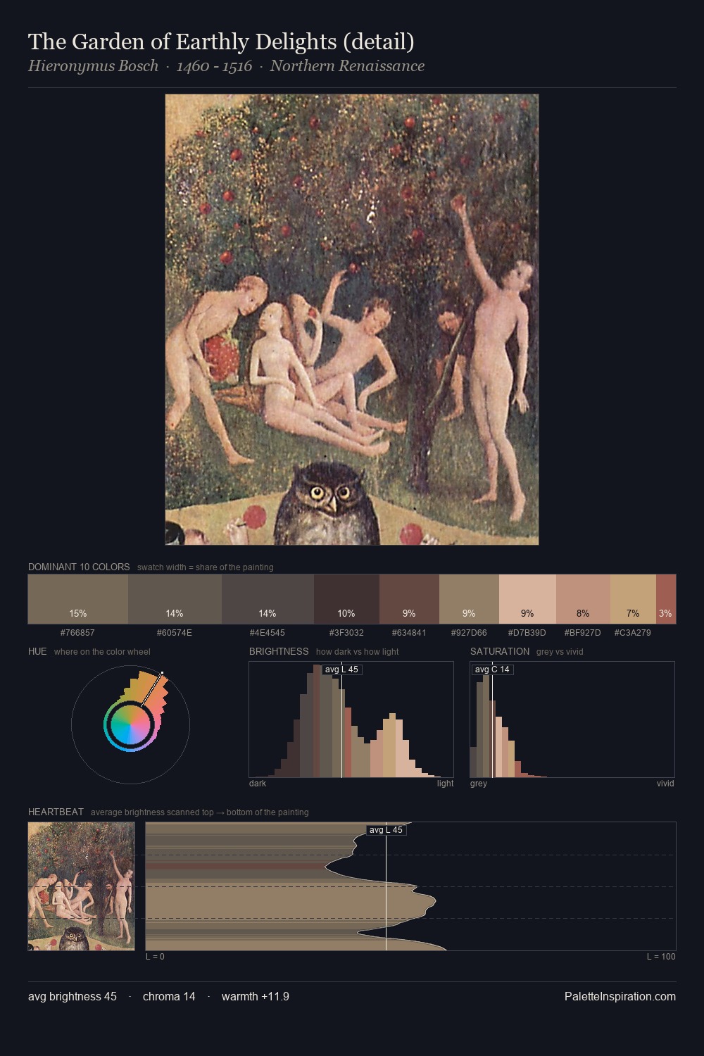 The Garden of Earthly Delights (detail) palette card