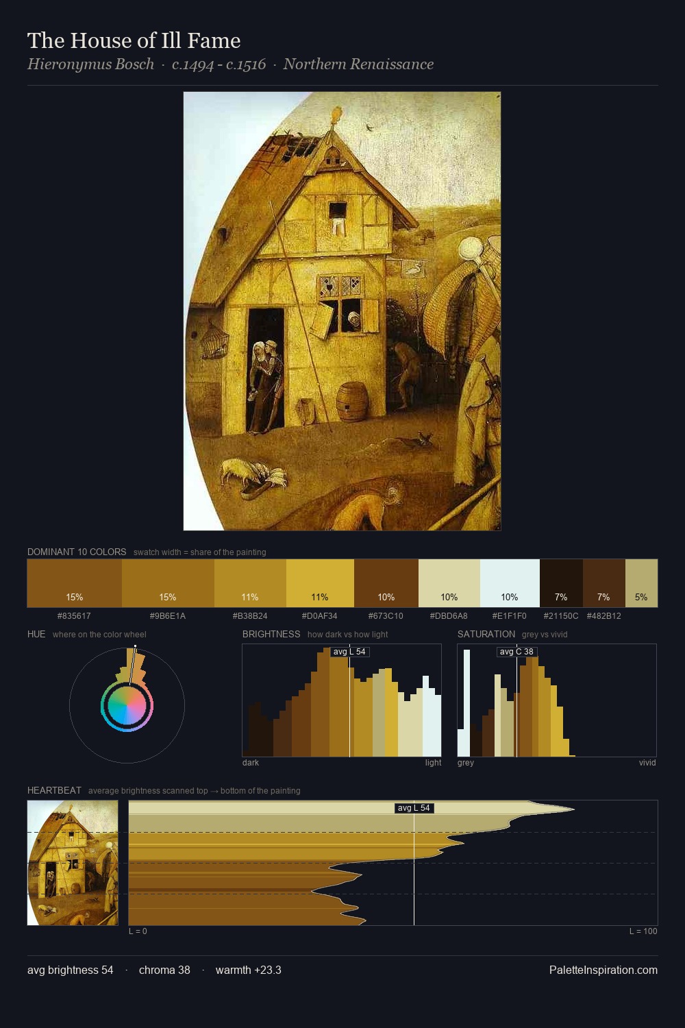 The House of Ill Fame palette card