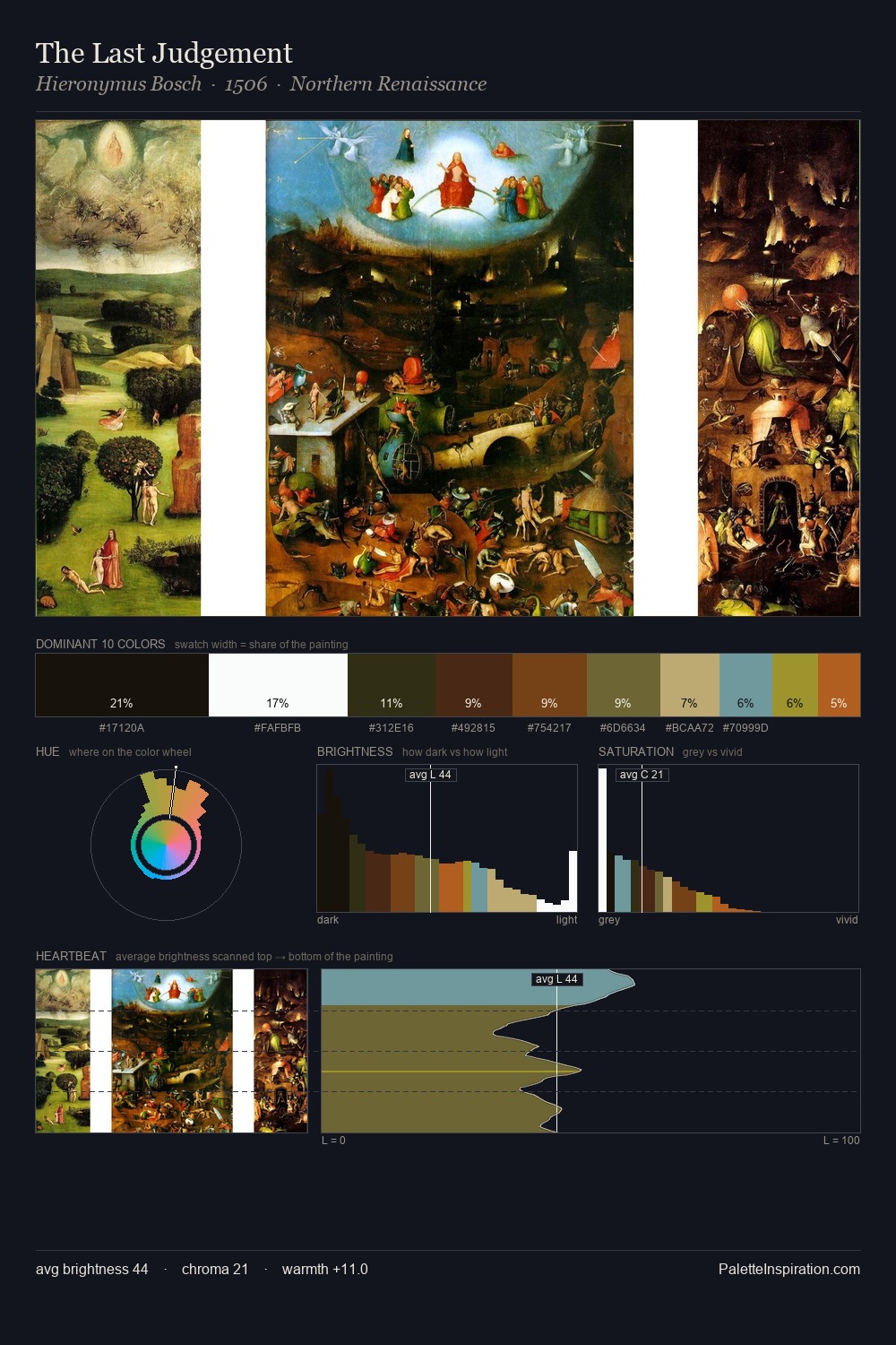 The Last Judgement palette card